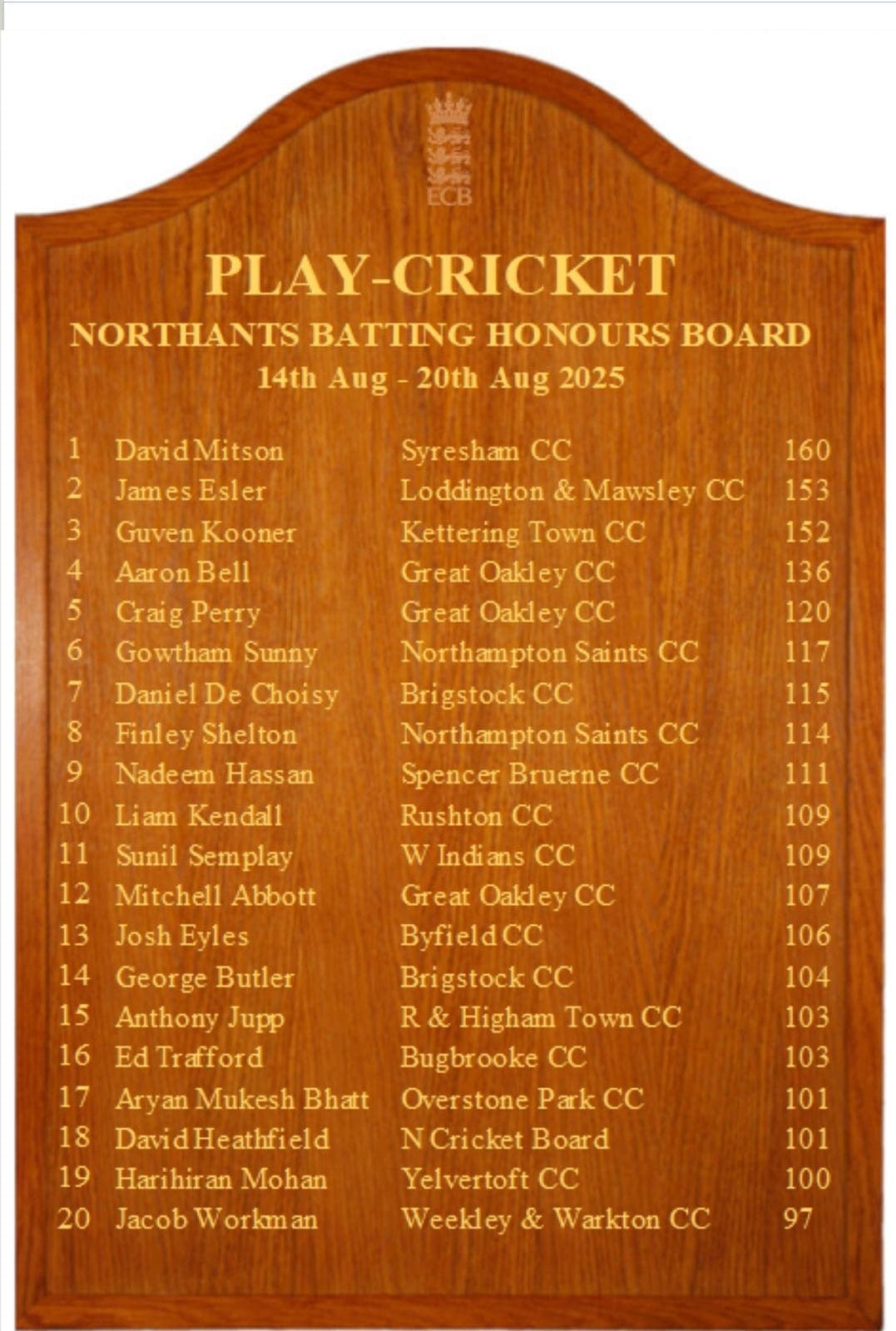 Sunil Semplay Scores 109 for Honours Board